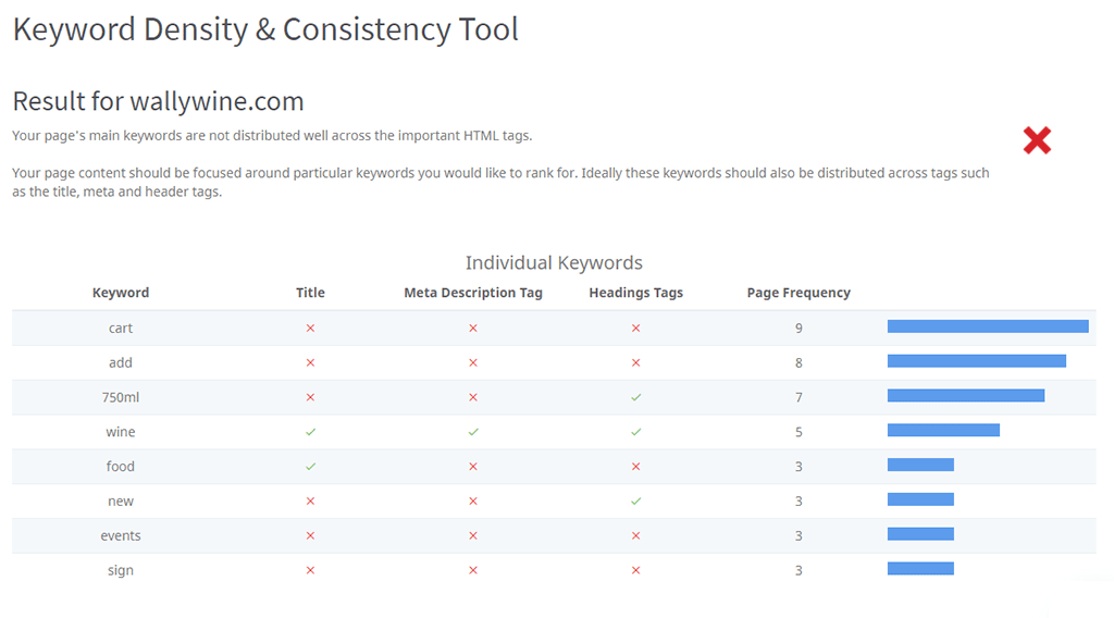 Keyword density