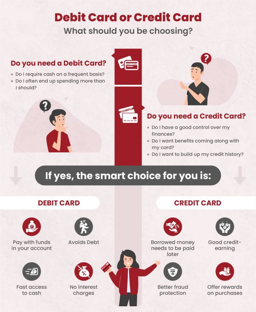 cartão de débito cartão de crédito