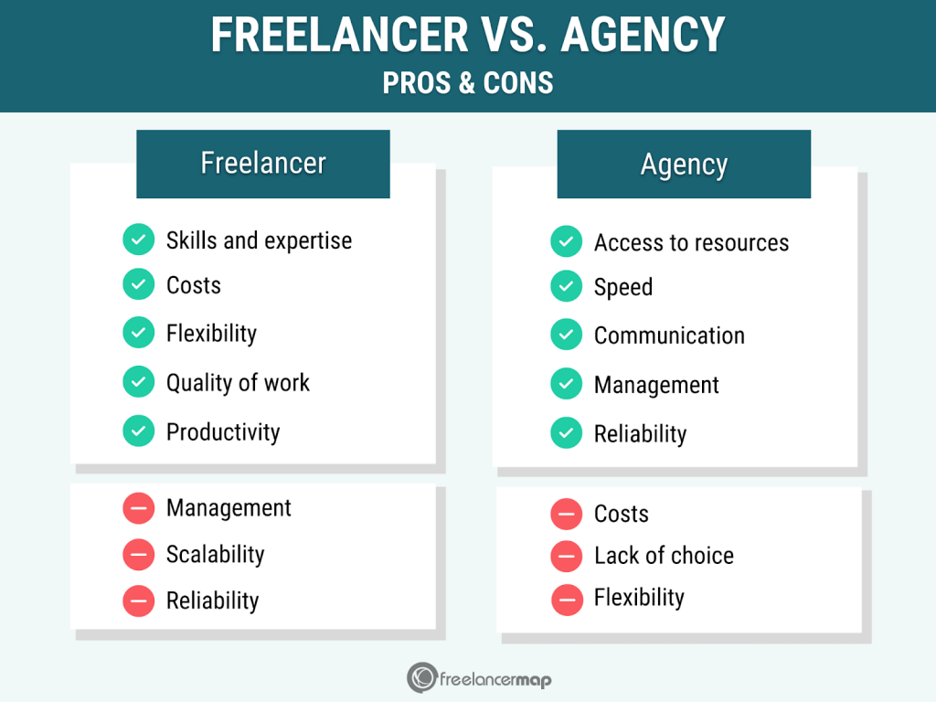 contratando uma agência vs freelancer